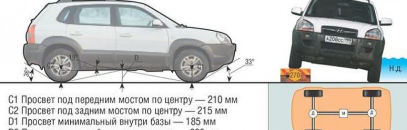 Hyundai tucson 4 поколения (2020-2021): изменения, новый гибрид.