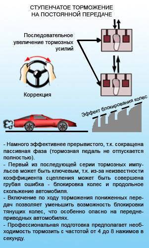 Какие обороты двигателя нужно держать
