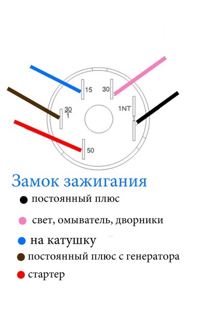 Проверка выключателя (замка) зажигания kia spectra 2000-2011. замок зажигания киа спектра