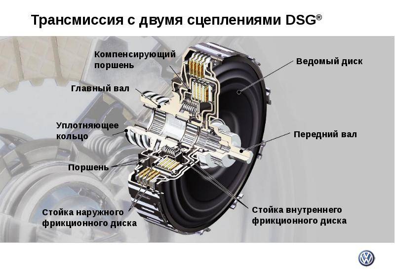 Коробка передач dsg - плюсы и минусы