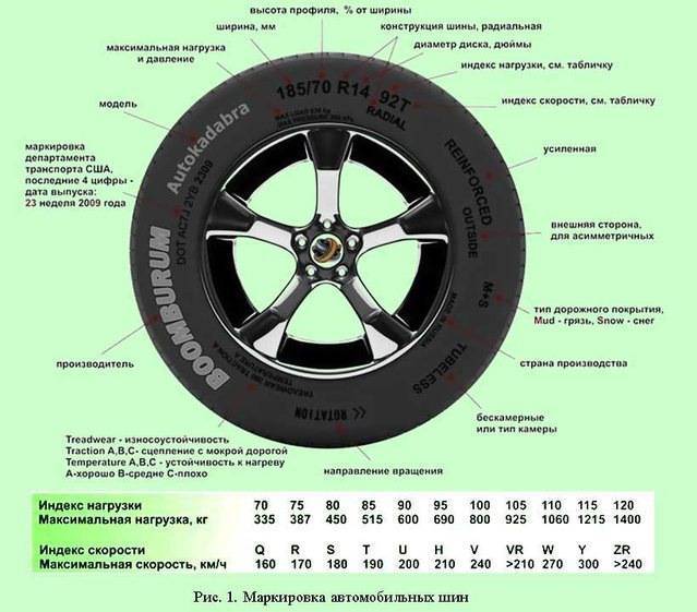 Что означает atr на шинах