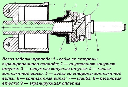 Главная