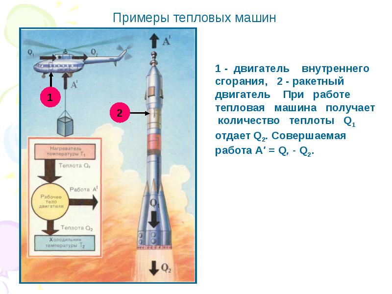 Двигатель внутреннего сгорания