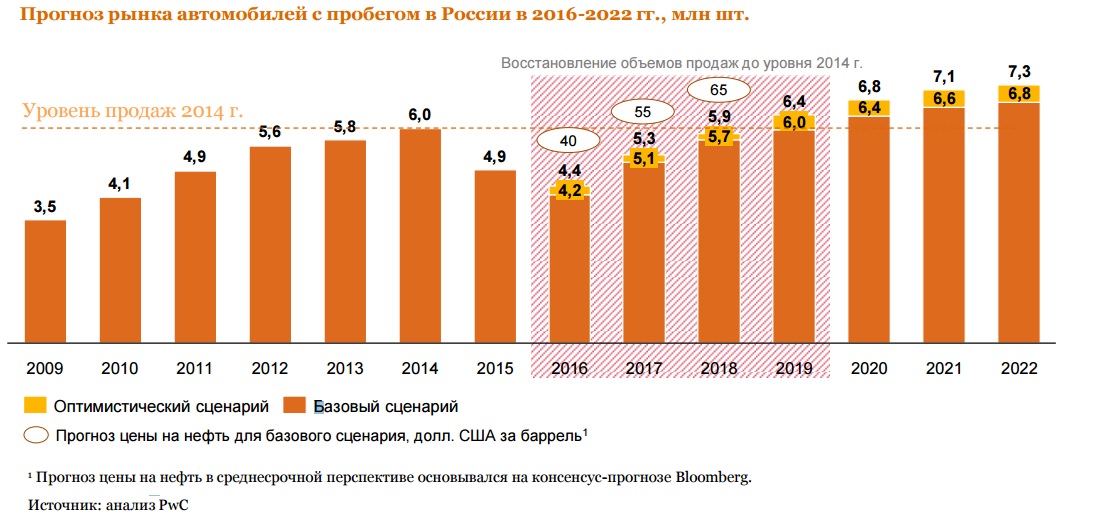 Чем грозит армянский учет автомобиля