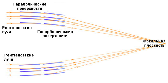 Ремонт и сервисное обслуживание автомобилей, двигателей и автоматических коробок передач