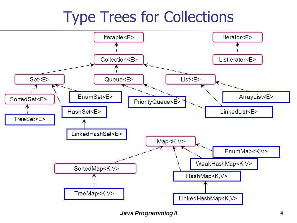 Collections