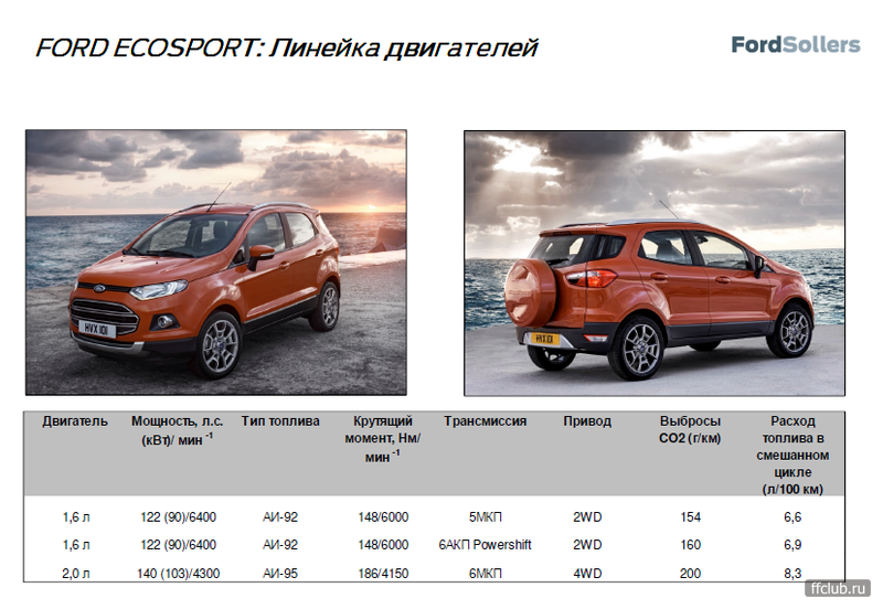 Ford ecosport