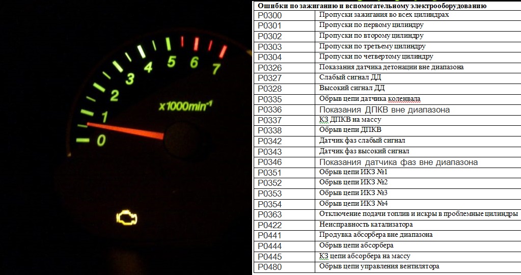 Не работает самодиагностика приора