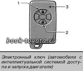 Как правильно заводить тойота рав 4 с кнопки старт стоп