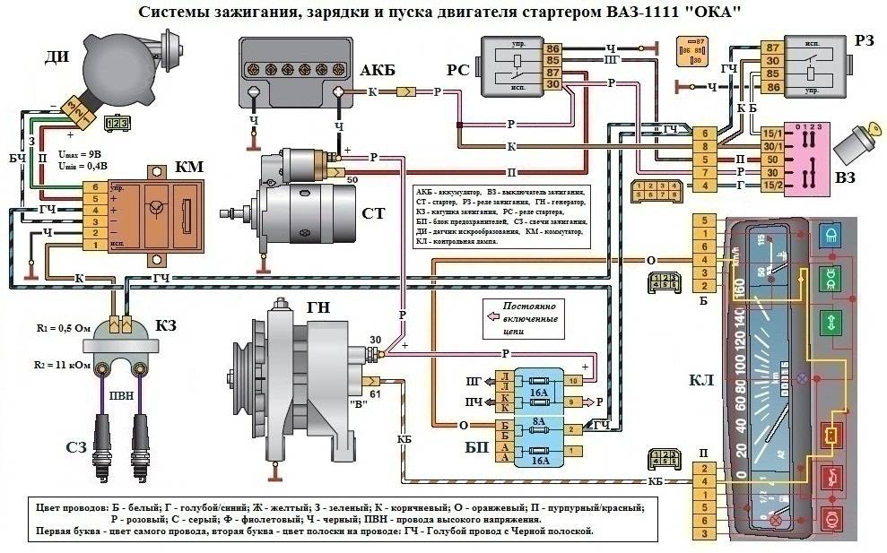 Ремонт двигателя ока своими руками