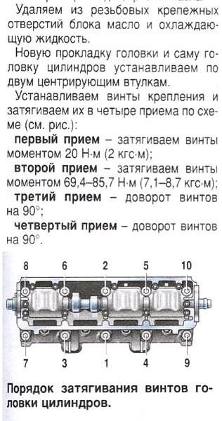 Сервисные данные ваз 2103 / ваз 2106