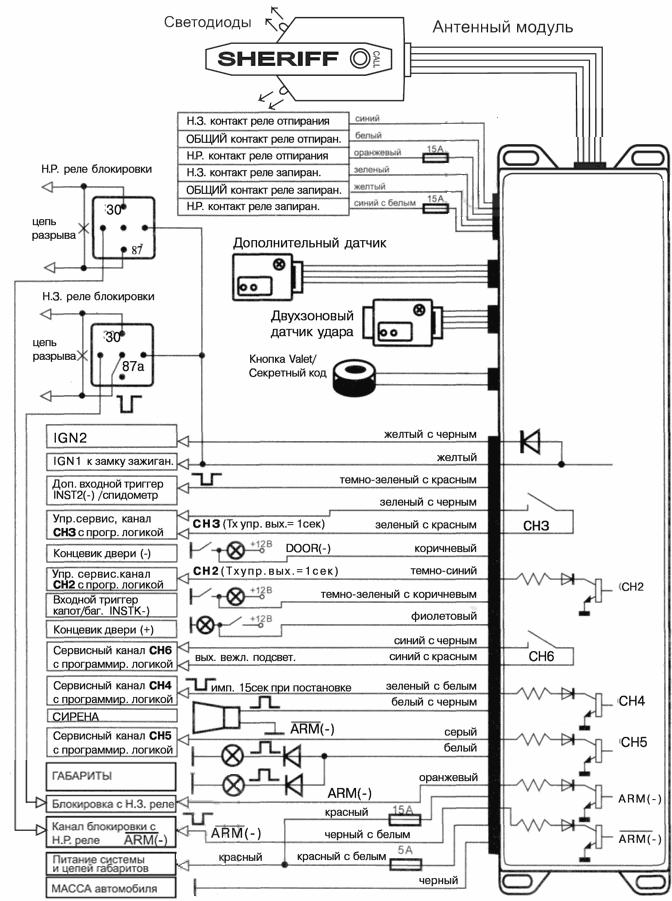 Автосигнализация шериф 5btx900lcd инструкция читать - руководства, инструкции, бланки