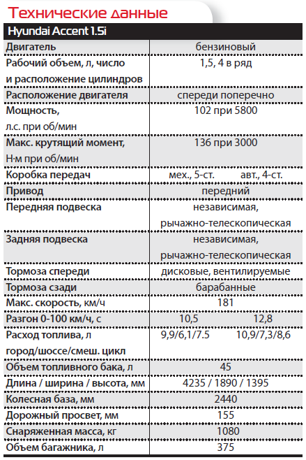 Скачать руководство по эксплутации и ремонту hyundai accent
