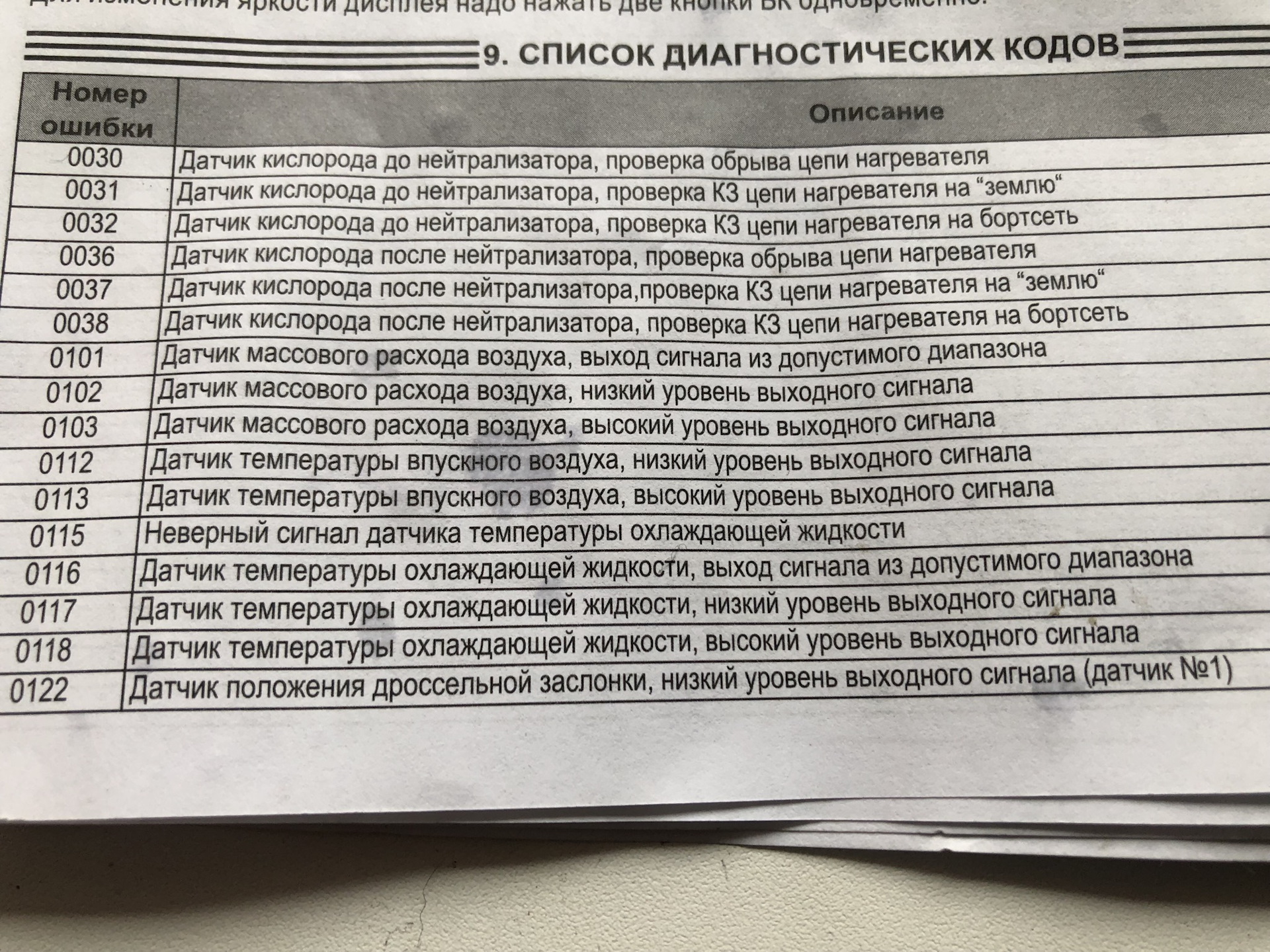 Как посмотреть ошибки на приоре на приборке - авто журнал карлазарт