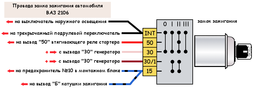 Замок зажигания киа спектра. замена контактной группы и механической части выключателя (замка) зажигания kia spectra 2000-2011