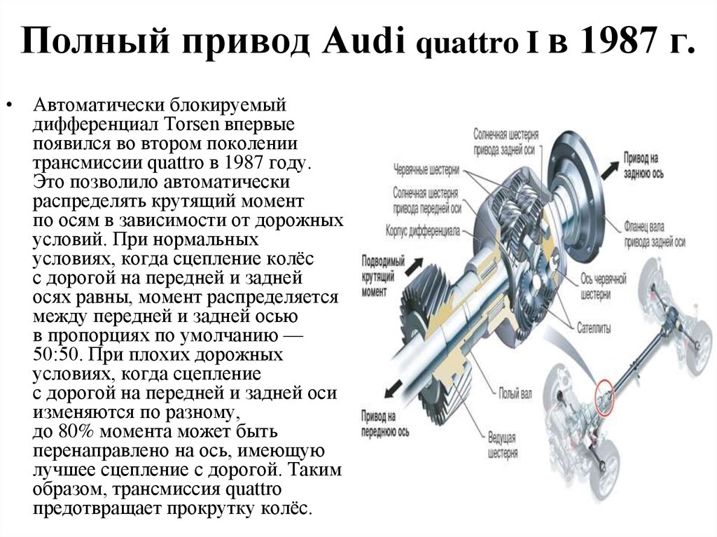 Система полного привода quattro