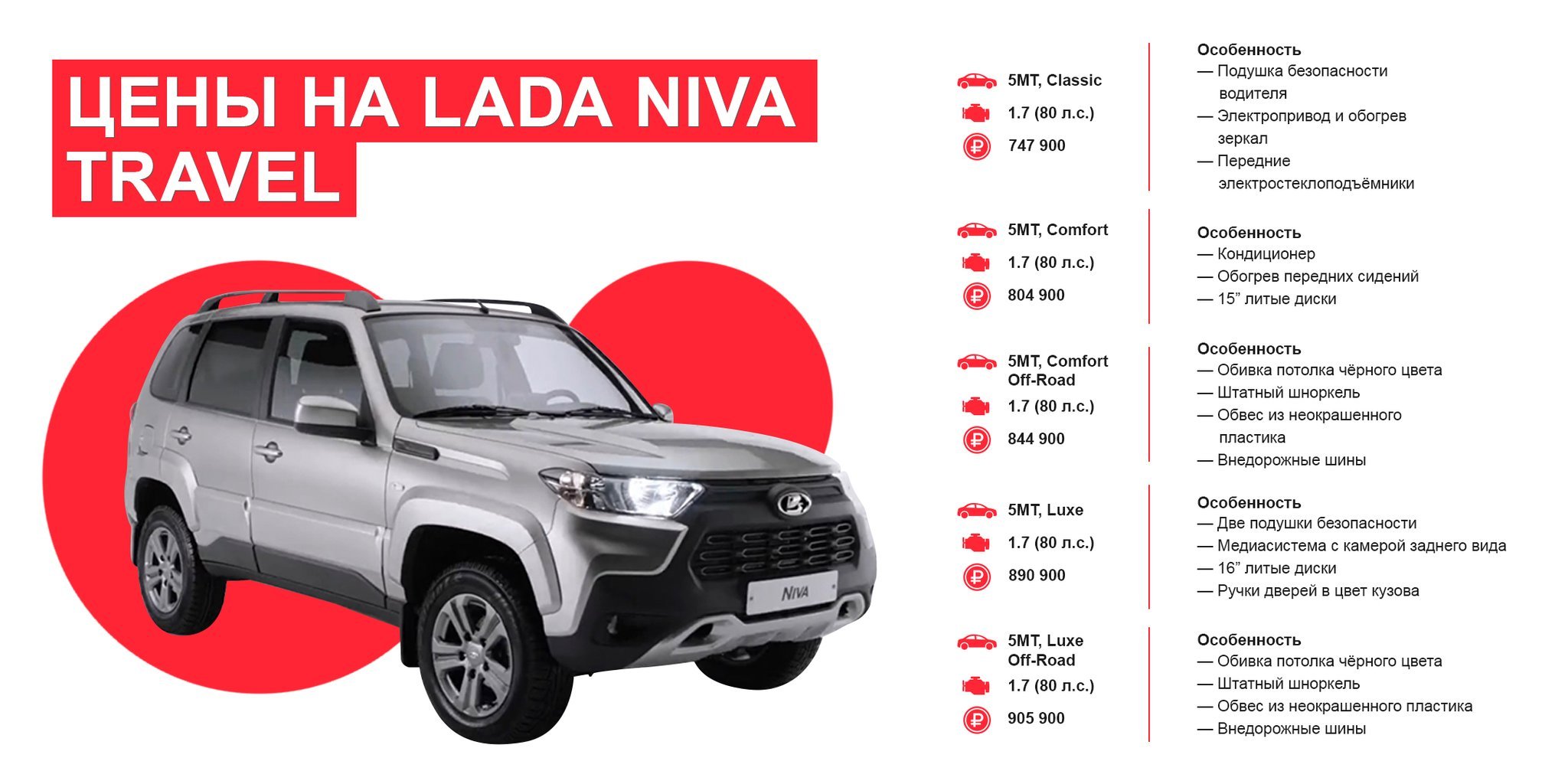 Характеристики chevrolet niva (212300-55) 1.7 4wd 5дв. (c 2009 г.)
