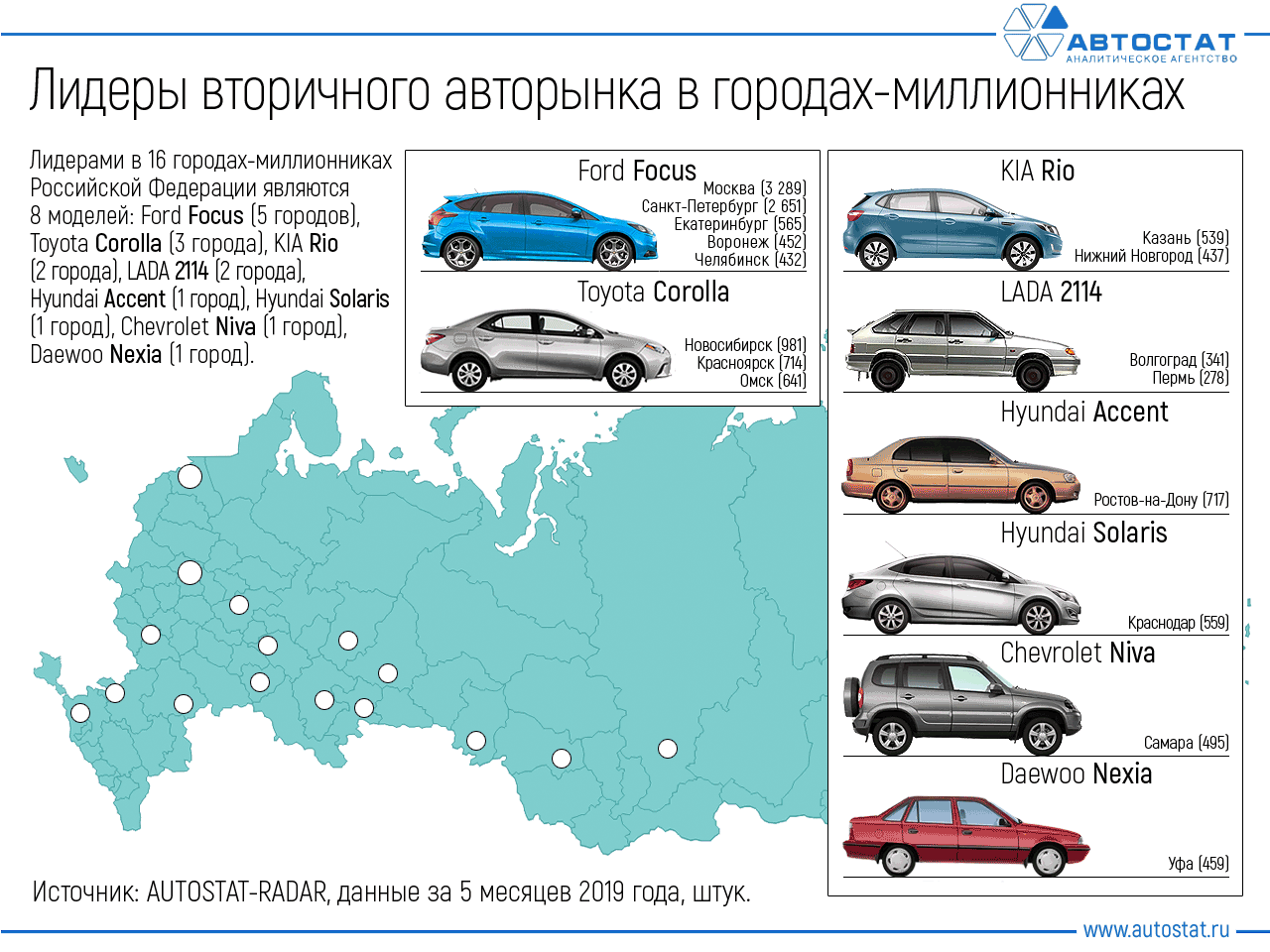 Ресурс современных двигателей