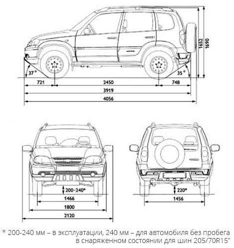 Технические характеристики автомобиля ваз-2123