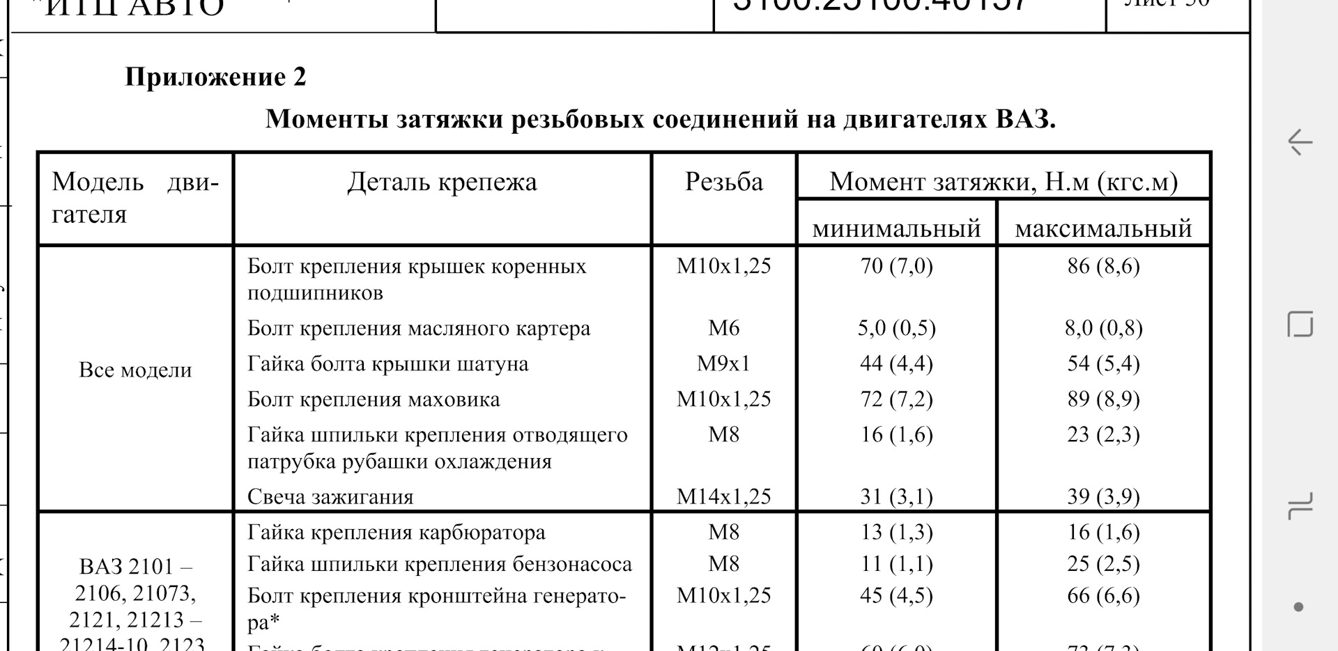 Ваз 2106 моменты затяжки резьбовых соединений