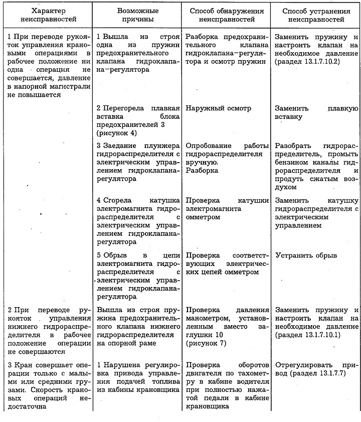 Поломки шарового крана — как отремонтировать своими руками | твой дом
