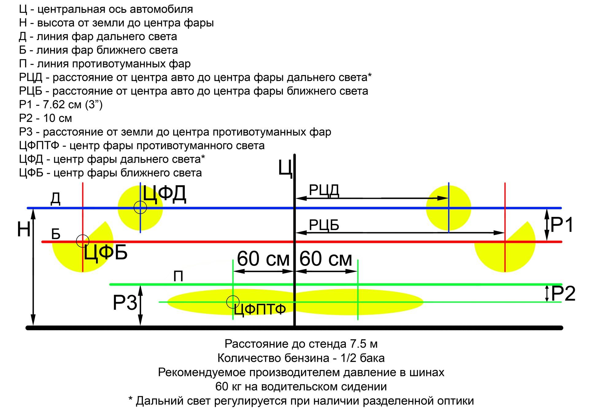 Регулировка фар фольксваген гольф 3