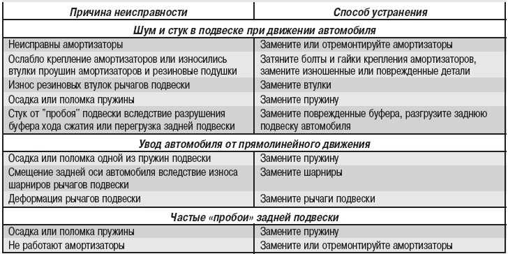 Как правильно прокачать тормоза на ваз 2107 и других моделях классик: замена жидкости, порядок прокачки, инструкции с фото и видео