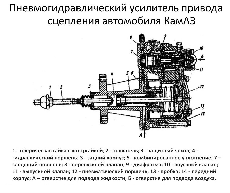 Как прокачать пгу на камазе - правильная прокачка сцепления.топтехник.ру
