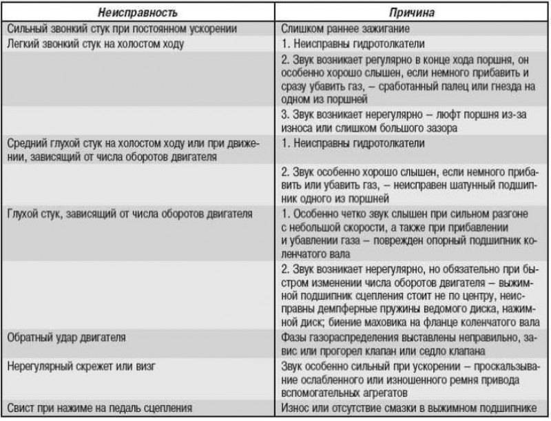 Советы бывалого акушера-моториста дяди жеры.: дизельные двигатели,мифы и правда .