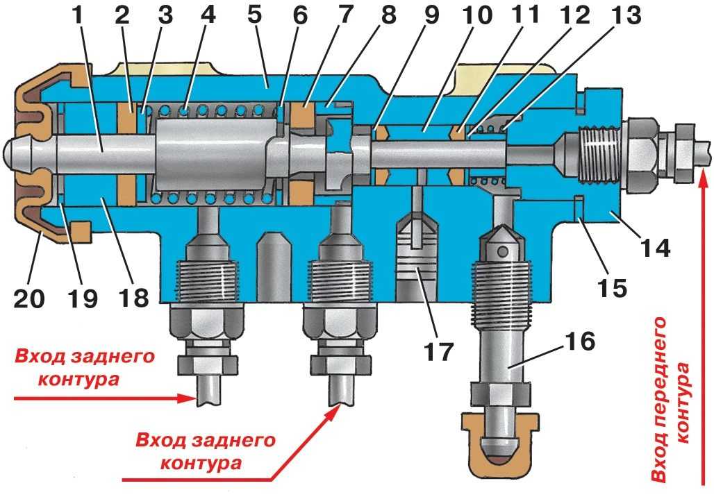 Тормозная система «ока»