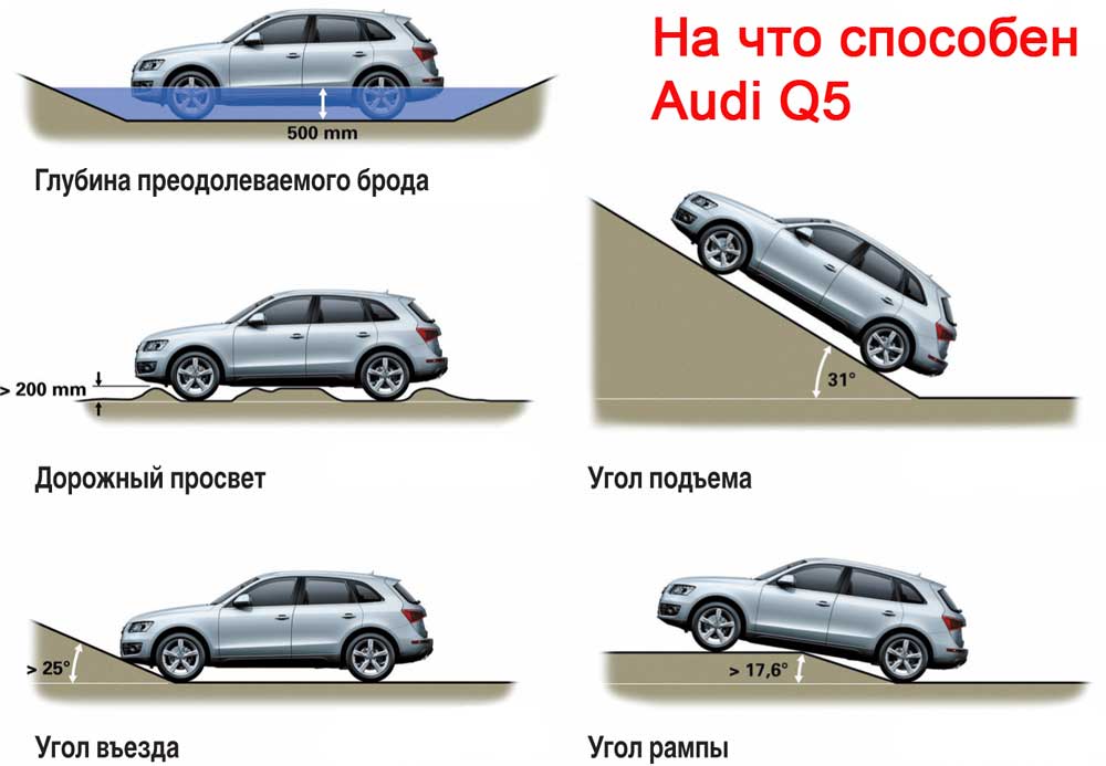 Как увеличить клиренс автомобиля своими рукам