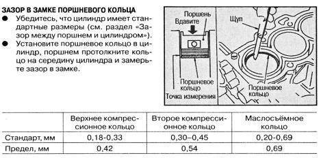 Зазор на поршневых кольцах: промеряем и оцениваем