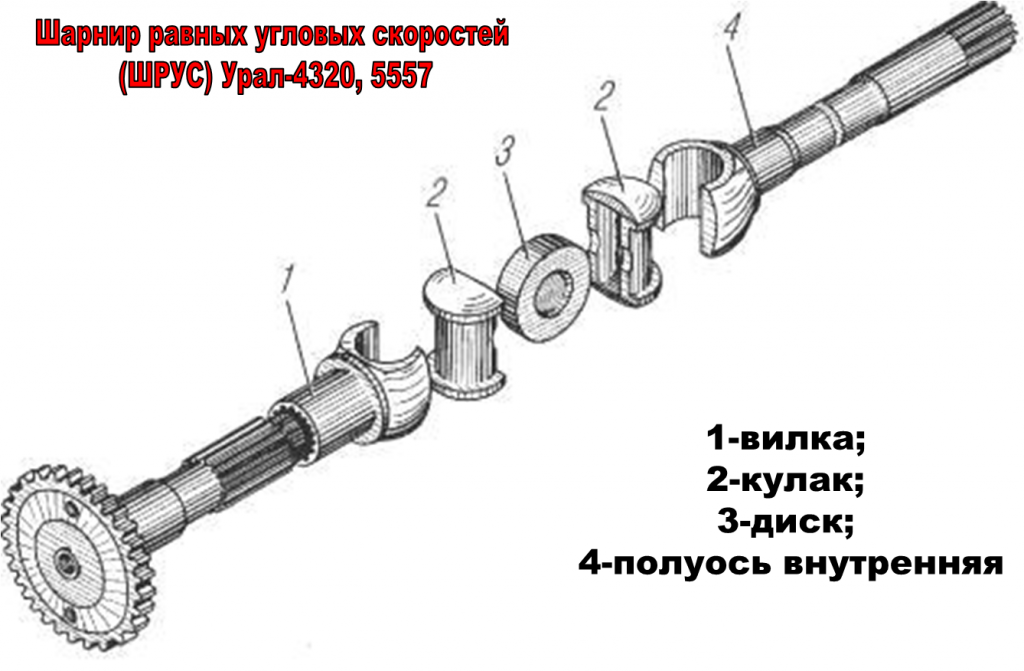 Передний мост мтз 80: устройство, регулировки, ремонт