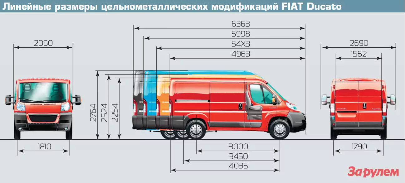 Малотоннажный фургон fiat ducato x250 – рейс.рф