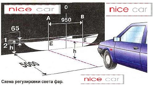 Как отрегулировать фары volkswagen - autoabra.com