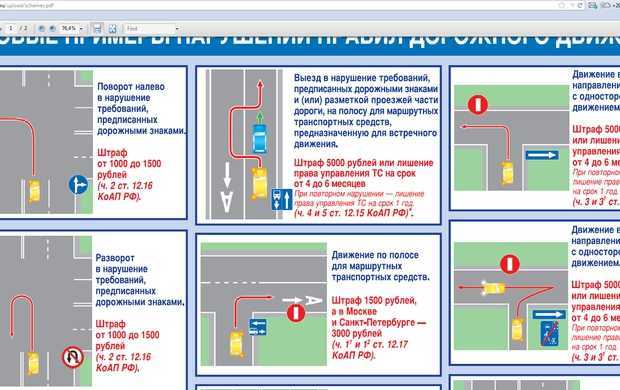 Когда разрешен и запрещен выезд на встречную полосу