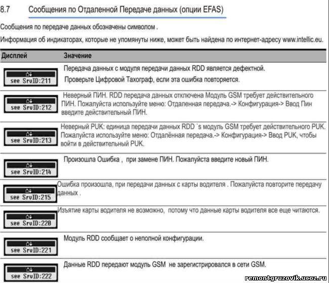 Сбой карты ошибка 103 при использовании тахографа тца-02 нку