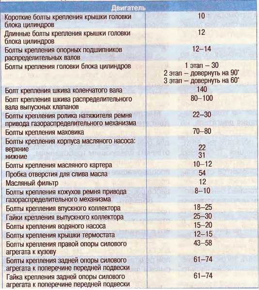 Заправочные емкости автомобиля ока