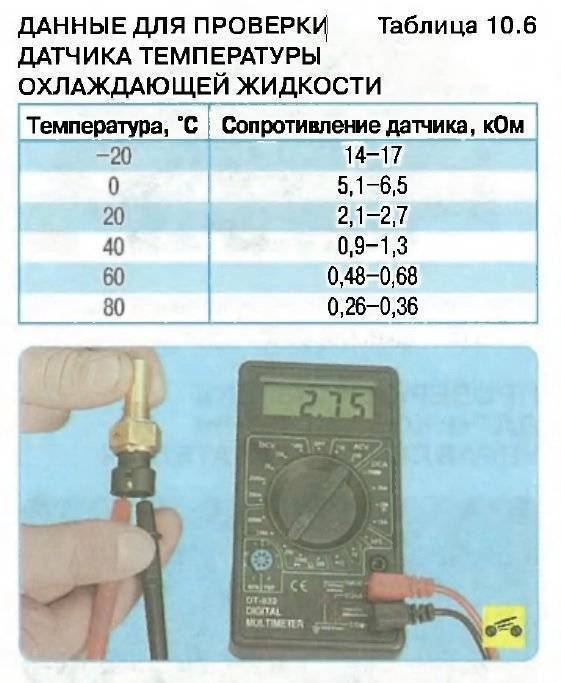 Датчик температуры охлаждающей жидкости: замена своими руками, виды неисправностей