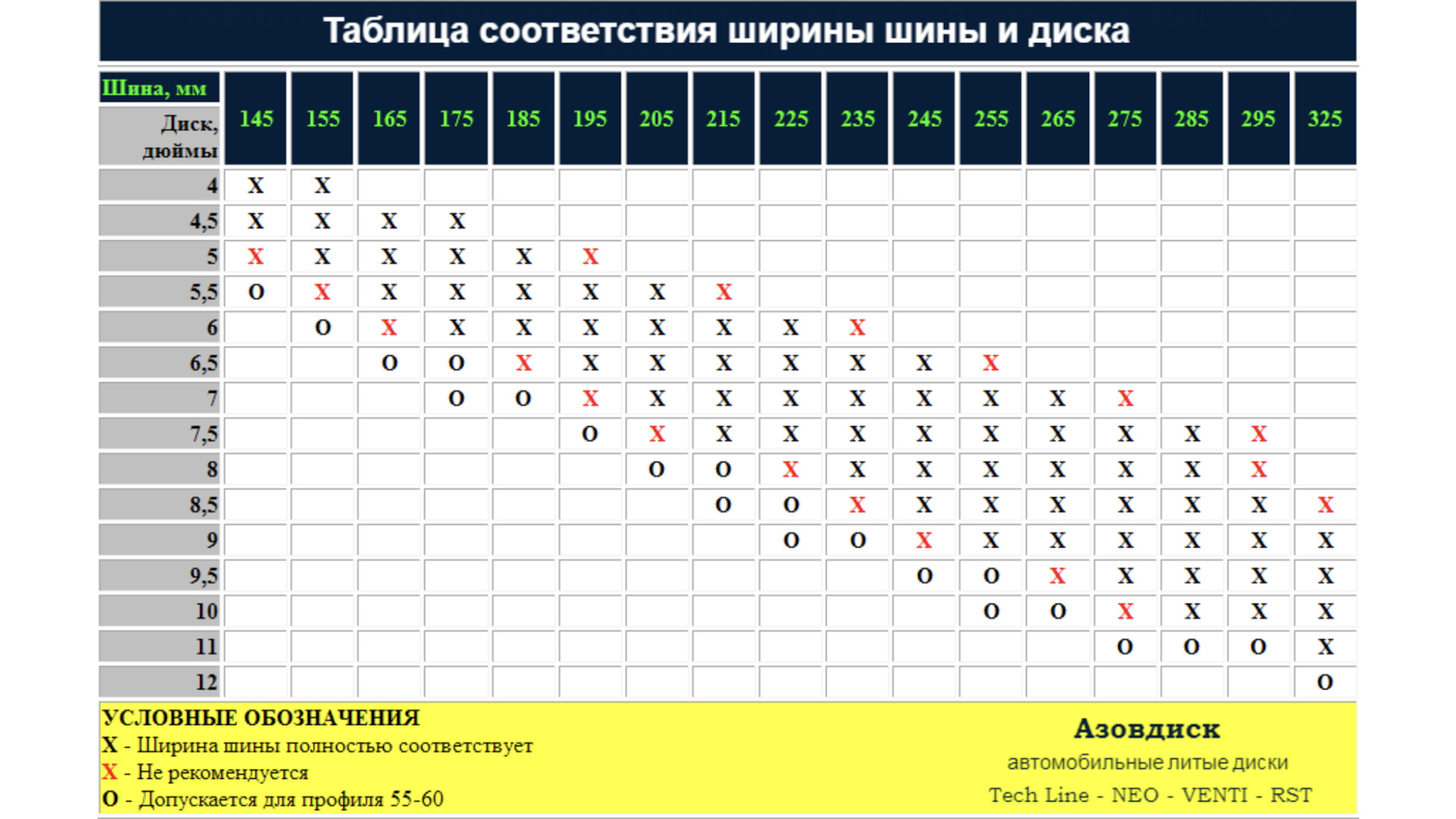 Можно ли одеть резину r17 на диски r18