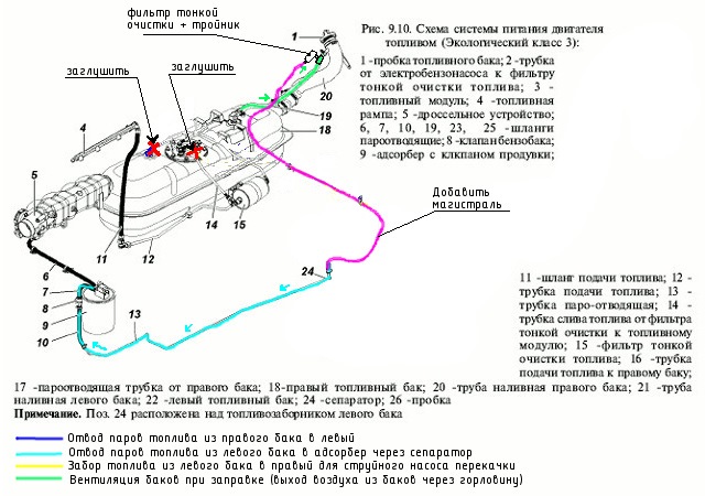 Коды ошибок уаз 409