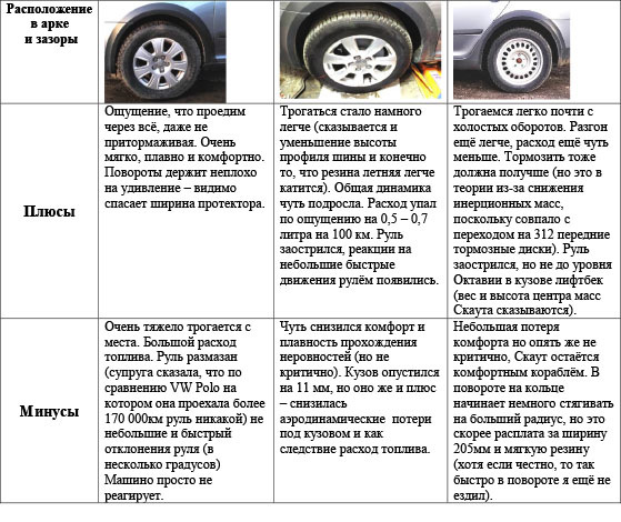 Размер колес шкода октавия а7: зимняя резина на шкоду октавия а5 и тур - сайт об автомобильных шинах и дисках