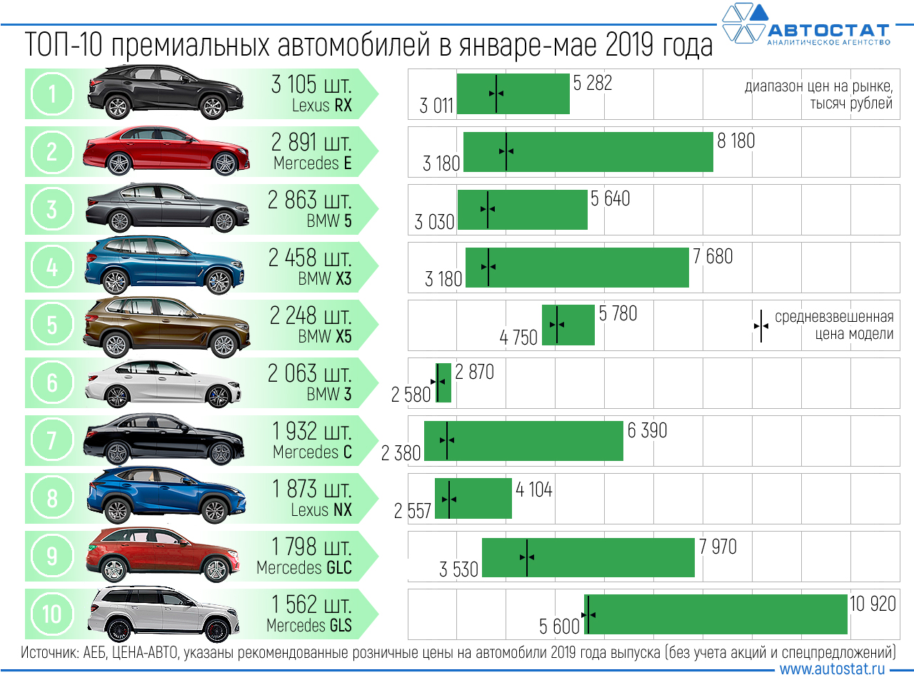 10 компактов по привлекательной цене