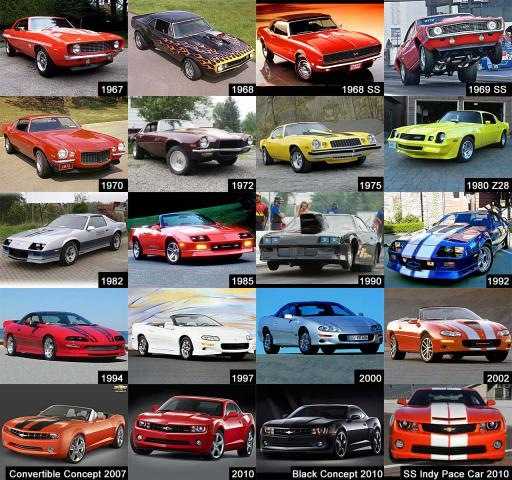 Все поколения chevrolet camaro