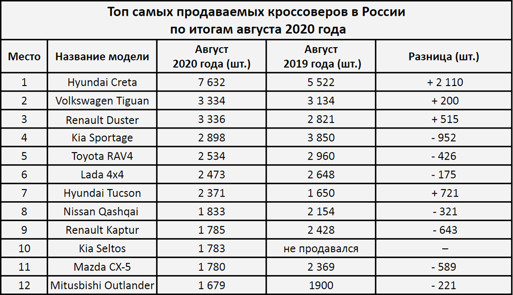 Тюнинг салона хендай крета