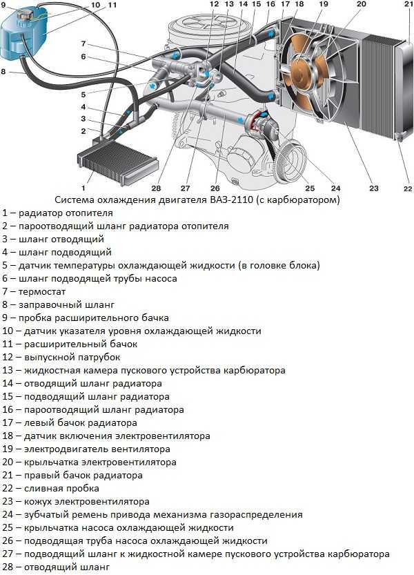 Все патрубки ваз 2112 16 клапанов схема двигателя