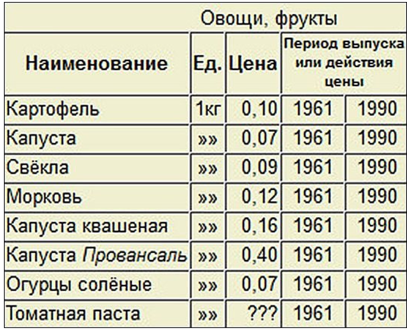 Ваз 2101 "копейка" - фото, характеристики, история создания