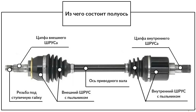 Какой шрус подходит на ока