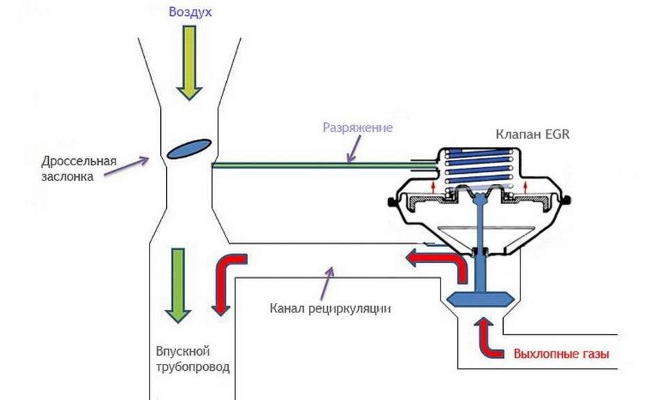 Egr system - энциклопедия японских машин - на дром