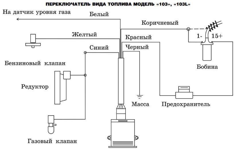 Самопроизвольное переключение с газа на бензин и обратно: причины и поиск неисправностей